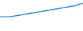 KN 90308300 /Exporte /Einheit = Preise (Euro/Tonne) /Partnerland: Griechenland /Meldeland: Europäische Union /90308300:Instrumente, Apparate und Ger„te zum Messen Oder Prfen Elektrischer Gr”áen, mit Registriervorrichtung (Ausg. Ger„te Ihrer Beschaffenheit Nach Besonders fr die Telekommunikation Bestimmt, Kathodenstrahloszillografen Sowie zum Messen Oder Prfen von Halbleiterscheiben [wafers] Oder Halbleiterbauelementen)