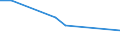 KN 90308300 /Exporte /Einheit = Preise (Euro/Tonne) /Partnerland: Litauen /Meldeland: Europäische Union /90308300:Instrumente, Apparate und Ger„te zum Messen Oder Prfen Elektrischer Gr”áen, mit Registriervorrichtung (Ausg. Ger„te Ihrer Beschaffenheit Nach Besonders fr die Telekommunikation Bestimmt, Kathodenstrahloszillografen Sowie zum Messen Oder Prfen von Halbleiterscheiben [wafers] Oder Halbleiterbauelementen)