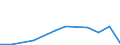 KN 90308300 /Exporte /Einheit = Preise (Euro/Tonne) /Partnerland: Rumaenien /Meldeland: Europäische Union /90308300:Instrumente, Apparate und Ger„te zum Messen Oder Prfen Elektrischer Gr”áen, mit Registriervorrichtung (Ausg. Ger„te Ihrer Beschaffenheit Nach Besonders fr die Telekommunikation Bestimmt, Kathodenstrahloszillografen Sowie zum Messen Oder Prfen von Halbleiterscheiben [wafers] Oder Halbleiterbauelementen)