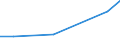 KN 90308300 /Exporte /Einheit = Preise (Euro/Tonne) /Partnerland: Bulgarien /Meldeland: Europäische Union /90308300:Instrumente, Apparate und Ger„te zum Messen Oder Prfen Elektrischer Gr”áen, mit Registriervorrichtung (Ausg. Ger„te Ihrer Beschaffenheit Nach Besonders fr die Telekommunikation Bestimmt, Kathodenstrahloszillografen Sowie zum Messen Oder Prfen von Halbleiterscheiben [wafers] Oder Halbleiterbauelementen)