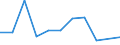 KN 90308300 /Exporte /Einheit = Preise (Euro/Tonne) /Partnerland: Slowenien /Meldeland: Europäische Union /90308300:Instrumente, Apparate und Ger„te zum Messen Oder Prfen Elektrischer Gr”áen, mit Registriervorrichtung (Ausg. Ger„te Ihrer Beschaffenheit Nach Besonders fr die Telekommunikation Bestimmt, Kathodenstrahloszillografen Sowie zum Messen Oder Prfen von Halbleiterscheiben [wafers] Oder Halbleiterbauelementen)