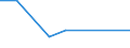 KN 90308300 /Exporte /Einheit = Preise (Euro/Tonne) /Partnerland: Kroatien /Meldeland: Europäische Union /90308300:Instrumente, Apparate und Ger„te zum Messen Oder Prfen Elektrischer Gr”áen, mit Registriervorrichtung (Ausg. Ger„te Ihrer Beschaffenheit Nach Besonders fr die Telekommunikation Bestimmt, Kathodenstrahloszillografen Sowie zum Messen Oder Prfen von Halbleiterscheiben [wafers] Oder Halbleiterbauelementen)