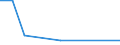 KN 90308300 /Exporte /Einheit = Preise (Euro/Tonne) /Partnerland: Algerien /Meldeland: Europäische Union /90308300:Instrumente, Apparate und Ger„te zum Messen Oder Prfen Elektrischer Gr”áen, mit Registriervorrichtung (Ausg. Ger„te Ihrer Beschaffenheit Nach Besonders fr die Telekommunikation Bestimmt, Kathodenstrahloszillografen Sowie zum Messen Oder Prfen von Halbleiterscheiben [wafers] Oder Halbleiterbauelementen)