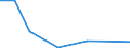 KN 90308300 /Exporte /Einheit = Preise (Euro/Tonne) /Partnerland: Aegypten /Meldeland: Europäische Union /90308300:Instrumente, Apparate und Ger„te zum Messen Oder Prfen Elektrischer Gr”áen, mit Registriervorrichtung (Ausg. Ger„te Ihrer Beschaffenheit Nach Besonders fr die Telekommunikation Bestimmt, Kathodenstrahloszillografen Sowie zum Messen Oder Prfen von Halbleiterscheiben [wafers] Oder Halbleiterbauelementen)