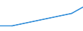 KN 90308300 /Exporte /Einheit = Preise (Euro/Tonne) /Partnerland: Guatemala /Meldeland: Europäische Union /90308300:Instrumente, Apparate und Ger„te zum Messen Oder Prfen Elektrischer Gr”áen, mit Registriervorrichtung (Ausg. Ger„te Ihrer Beschaffenheit Nach Besonders fr die Telekommunikation Bestimmt, Kathodenstrahloszillografen Sowie zum Messen Oder Prfen von Halbleiterscheiben [wafers] Oder Halbleiterbauelementen)