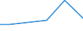 KN 90308300 /Exporte /Einheit = Preise (Euro/Tonne) /Partnerland: Chile /Meldeland: Europäische Union /90308300:Instrumente, Apparate und Ger„te zum Messen Oder Prfen Elektrischer Gr”áen, mit Registriervorrichtung (Ausg. Ger„te Ihrer Beschaffenheit Nach Besonders fr die Telekommunikation Bestimmt, Kathodenstrahloszillografen Sowie zum Messen Oder Prfen von Halbleiterscheiben [wafers] Oder Halbleiterbauelementen)