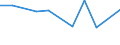 KN 90308300 /Exporte /Einheit = Preise (Euro/Tonne) /Partnerland: Saudi-arab. /Meldeland: Europäische Union /90308300:Instrumente, Apparate und Ger„te zum Messen Oder Prfen Elektrischer Gr”áen, mit Registriervorrichtung (Ausg. Ger„te Ihrer Beschaffenheit Nach Besonders fr die Telekommunikation Bestimmt, Kathodenstrahloszillografen Sowie zum Messen Oder Prfen von Halbleiterscheiben [wafers] Oder Halbleiterbauelementen)