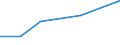 KN 90308300 /Exporte /Einheit = Preise (Euro/Tonne) /Partnerland: Kuwait /Meldeland: Europäische Union /90308300:Instrumente, Apparate und Ger„te zum Messen Oder Prfen Elektrischer Gr”áen, mit Registriervorrichtung (Ausg. Ger„te Ihrer Beschaffenheit Nach Besonders fr die Telekommunikation Bestimmt, Kathodenstrahloszillografen Sowie zum Messen Oder Prfen von Halbleiterscheiben [wafers] Oder Halbleiterbauelementen)