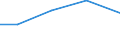 KN 90308300 /Exporte /Einheit = Preise (Euro/Tonne) /Partnerland: Pakistan /Meldeland: Europäische Union /90308300:Instrumente, Apparate und Ger„te zum Messen Oder Prfen Elektrischer Gr”áen, mit Registriervorrichtung (Ausg. Ger„te Ihrer Beschaffenheit Nach Besonders fr die Telekommunikation Bestimmt, Kathodenstrahloszillografen Sowie zum Messen Oder Prfen von Halbleiterscheiben [wafers] Oder Halbleiterbauelementen)