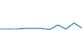 KN 90308300 /Exporte /Einheit = Preise (Euro/Tonne) /Partnerland: Taiwan /Meldeland: Europäische Union /90308300:Instrumente, Apparate und Ger„te zum Messen Oder Prfen Elektrischer Gr”áen, mit Registriervorrichtung (Ausg. Ger„te Ihrer Beschaffenheit Nach Besonders fr die Telekommunikation Bestimmt, Kathodenstrahloszillografen Sowie zum Messen Oder Prfen von Halbleiterscheiben [wafers] Oder Halbleiterbauelementen)