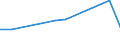 KN 90308300 /Exporte /Einheit = Preise (Euro/Tonne) /Partnerland: Nicht Ermittelte Laender  /Meldeland: Europäische Union /90308300:Instrumente, Apparate und Ger„te zum Messen Oder Prfen Elektrischer Gr”áen, mit Registriervorrichtung (Ausg. Ger„te Ihrer Beschaffenheit Nach Besonders fr die Telekommunikation Bestimmt, Kathodenstrahloszillografen Sowie zum Messen Oder Prfen von Halbleiterscheiben [wafers] Oder Halbleiterbauelementen)