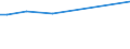 KN 90308310 /Exporte /Einheit = Preise (Euro/Tonne) /Partnerland: Italien /Meldeland: Europäische Union /90308310:Instrumente, Apparate und Ger„te zum Messen Oder Prfen Elektrischer Gr”ssen, mit Registriervorrichtung, fr Zivile Luftfahrzeuge (Ausg. zum Messen Oder Prfen von Halbleiterscheiben [wafers] Oder Halbleiterbauelementen, Ger„te, Ihrer Beschaffenheit Nach Besonders fr die Telekommunikation Bestimmt Sowie Kathodenstrahloszillografen)