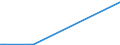 KN 90308310 /Exporte /Einheit = Preise (Euro/Tonne) /Partnerland: Ver.koenigreich /Meldeland: Europäische Union /90308310:Instrumente, Apparate und Ger„te zum Messen Oder Prfen Elektrischer Gr”ssen, mit Registriervorrichtung, fr Zivile Luftfahrzeuge (Ausg. zum Messen Oder Prfen von Halbleiterscheiben [wafers] Oder Halbleiterbauelementen, Ger„te, Ihrer Beschaffenheit Nach Besonders fr die Telekommunikation Bestimmt Sowie Kathodenstrahloszillografen)