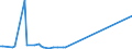 KN 90308310 /Exporte /Einheit = Preise (Euro/Tonne) /Partnerland: Schweiz /Meldeland: Europäische Union /90308310:Instrumente, Apparate und Ger„te zum Messen Oder Prfen Elektrischer Gr”ssen, mit Registriervorrichtung, fr Zivile Luftfahrzeuge (Ausg. zum Messen Oder Prfen von Halbleiterscheiben [wafers] Oder Halbleiterbauelementen, Ger„te, Ihrer Beschaffenheit Nach Besonders fr die Telekommunikation Bestimmt Sowie Kathodenstrahloszillografen)