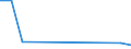 KN 90308310 /Exporte /Einheit = Preise (Euro/Tonne) /Partnerland: Litauen /Meldeland: Europäische Union /90308310:Instrumente, Apparate und Ger„te zum Messen Oder Prfen Elektrischer Gr”ssen, mit Registriervorrichtung, fr Zivile Luftfahrzeuge (Ausg. zum Messen Oder Prfen von Halbleiterscheiben [wafers] Oder Halbleiterbauelementen, Ger„te, Ihrer Beschaffenheit Nach Besonders fr die Telekommunikation Bestimmt Sowie Kathodenstrahloszillografen)