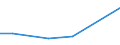 KN 90308310 /Exporte /Einheit = Preise (Euro/Tonne) /Partnerland: Tschechien /Meldeland: Europäische Union /90308310:Instrumente, Apparate und Ger„te zum Messen Oder Prfen Elektrischer Gr”ssen, mit Registriervorrichtung, fr Zivile Luftfahrzeuge (Ausg. zum Messen Oder Prfen von Halbleiterscheiben [wafers] Oder Halbleiterbauelementen, Ger„te, Ihrer Beschaffenheit Nach Besonders fr die Telekommunikation Bestimmt Sowie Kathodenstrahloszillografen)