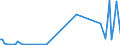 KN 90308310 /Exporte /Einheit = Preise (Euro/Tonne) /Partnerland: Intra-eur /Meldeland: Europäische Union /90308310:Instrumente, Apparate und Ger„te zum Messen Oder Prfen Elektrischer Gr”ssen, mit Registriervorrichtung, fr Zivile Luftfahrzeuge (Ausg. zum Messen Oder Prfen von Halbleiterscheiben [wafers] Oder Halbleiterbauelementen, Ger„te, Ihrer Beschaffenheit Nach Besonders fr die Telekommunikation Bestimmt Sowie Kathodenstrahloszillografen)