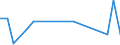 KN 90308310 /Exporte /Einheit = Mengen in Tonnen /Partnerland: Frankreich /Meldeland: Europäische Union /90308310:Instrumente, Apparate und Ger„te zum Messen Oder Prfen Elektrischer Gr”ssen, mit Registriervorrichtung, fr Zivile Luftfahrzeuge (Ausg. zum Messen Oder Prfen von Halbleiterscheiben [wafers] Oder Halbleiterbauelementen, Ger„te, Ihrer Beschaffenheit Nach Besonders fr die Telekommunikation Bestimmt Sowie Kathodenstrahloszillografen)