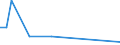 KN 90308310 /Exporte /Einheit = Mengen in Tonnen /Partnerland: Italien /Meldeland: Europäische Union /90308310:Instrumente, Apparate und Ger„te zum Messen Oder Prfen Elektrischer Gr”ssen, mit Registriervorrichtung, fr Zivile Luftfahrzeuge (Ausg. zum Messen Oder Prfen von Halbleiterscheiben [wafers] Oder Halbleiterbauelementen, Ger„te, Ihrer Beschaffenheit Nach Besonders fr die Telekommunikation Bestimmt Sowie Kathodenstrahloszillografen)