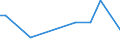 KN 90308310 /Exporte /Einheit = Mengen in Tonnen /Partnerland: Tschechien /Meldeland: Europäische Union /90308310:Instrumente, Apparate und Ger„te zum Messen Oder Prfen Elektrischer Gr”ssen, mit Registriervorrichtung, fr Zivile Luftfahrzeuge (Ausg. zum Messen Oder Prfen von Halbleiterscheiben [wafers] Oder Halbleiterbauelementen, Ger„te, Ihrer Beschaffenheit Nach Besonders fr die Telekommunikation Bestimmt Sowie Kathodenstrahloszillografen)