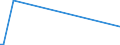 KN 90308310 /Exporte /Einheit = Werte in 1000 Euro /Partnerland: Schweden /Meldeland: Europäische Union /90308310:Instrumente, Apparate und Ger„te zum Messen Oder Prfen Elektrischer Gr”ssen, mit Registriervorrichtung, fr Zivile Luftfahrzeuge (Ausg. zum Messen Oder Prfen von Halbleiterscheiben [wafers] Oder Halbleiterbauelementen, Ger„te, Ihrer Beschaffenheit Nach Besonders fr die Telekommunikation Bestimmt Sowie Kathodenstrahloszillografen)