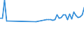 KN 90308390 /Exporte /Einheit = Preise (Euro/Tonne) /Partnerland: Ver.koenigreich /Meldeland: Europäische Union /90308390:Instrumente, Apparate und Ger„te zum Messen Oder Prfen Elektrischer Gr”ssen, mit Registriervorrichtung, A.n.g. (Ausg. fr Zivile Luftfahrzeuge der Unterpos. 9030.83.10, Solche zum Messen Oder Prfen von Halbleiterscheiben [wafers] Oder Halbleiterbauelementen, Ger„te, Ihrer Beschaffenheit Nach Besonders fr Dietelekommunikation Bestimmt Sowie Kathodenstrahloszillografen)