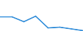 KN 90308910 /Exporte /Einheit = Preise (Euro/Tonne) /Partnerland: Belgien/Luxemburg /Meldeland: Europäische Union /90308910:Instrumente, Apparate und Ger„te zum Messen Oder Prfen Elektrischer Gr”ssen, Ohne Registriervorrichtung, fr Zivile Luftfahrzeuge, A.n.g.