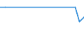 KN 90308910 /Exporte /Einheit = Preise (Euro/Tonne) /Partnerland: Portugal /Meldeland: Europäische Union /90308910:Instrumente, Apparate und Ger„te zum Messen Oder Prfen Elektrischer Gr”ssen, Ohne Registriervorrichtung, fr Zivile Luftfahrzeuge, A.n.g.