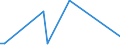 KN 90308910 /Exporte /Einheit = Preise (Euro/Tonne) /Partnerland: Norwegen /Meldeland: Europäische Union /90308910:Instrumente, Apparate und Ger„te zum Messen Oder Prfen Elektrischer Gr”ssen, Ohne Registriervorrichtung, fr Zivile Luftfahrzeuge, A.n.g.