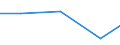 KN 90308910 /Exporte /Einheit = Preise (Euro/Tonne) /Partnerland: Schweden /Meldeland: Europäische Union /90308910:Instrumente, Apparate und Ger„te zum Messen Oder Prfen Elektrischer Gr”ssen, Ohne Registriervorrichtung, fr Zivile Luftfahrzeuge, A.n.g.