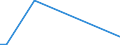 KN 90308910 /Exporte /Einheit = Preise (Euro/Tonne) /Partnerland: Aegypten /Meldeland: Europäische Union /90308910:Instrumente, Apparate und Ger„te zum Messen Oder Prfen Elektrischer Gr”ssen, Ohne Registriervorrichtung, fr Zivile Luftfahrzeuge, A.n.g.