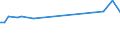 KN 90308910 /Exporte /Einheit = Preise (Euro/Tonne) /Partnerland: Venezuela /Meldeland: Europäische Union /90308910:Instrumente, Apparate und Ger„te zum Messen Oder Prfen Elektrischer Gr”ssen, Ohne Registriervorrichtung, fr Zivile Luftfahrzeuge, A.n.g.