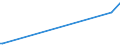 KN 90308910 /Exporte /Einheit = Preise (Euro/Tonne) /Partnerland: Brasilien /Meldeland: Europäische Union /90308910:Instrumente, Apparate und Ger„te zum Messen Oder Prfen Elektrischer Gr”ssen, Ohne Registriervorrichtung, fr Zivile Luftfahrzeuge, A.n.g.