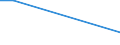 KN 90308910 /Exporte /Einheit = Preise (Euro/Tonne) /Partnerland: Argentinien /Meldeland: Europäische Union /90308910:Instrumente, Apparate und Ger„te zum Messen Oder Prfen Elektrischer Gr”ssen, Ohne Registriervorrichtung, fr Zivile Luftfahrzeuge, A.n.g.