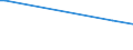 KN 90308910 /Exporte /Einheit = Preise (Euro/Tonne) /Partnerland: Pakistan /Meldeland: Europäische Union /90308910:Instrumente, Apparate und Ger„te zum Messen Oder Prfen Elektrischer Gr”ssen, Ohne Registriervorrichtung, fr Zivile Luftfahrzeuge, A.n.g.