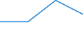 KN 90308910 /Exporte /Einheit = Preise (Euro/Tonne) /Partnerland: Suedkorea /Meldeland: Europäische Union /90308910:Instrumente, Apparate und Ger„te zum Messen Oder Prfen Elektrischer Gr”ssen, Ohne Registriervorrichtung, fr Zivile Luftfahrzeuge, A.n.g.