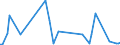 KN 90308910 /Exporte /Einheit = Preise (Euro/Tonne) /Partnerland: Intra-eur /Meldeland: Europäische Union /90308910:Instrumente, Apparate und Ger„te zum Messen Oder Prfen Elektrischer Gr”ssen, Ohne Registriervorrichtung, fr Zivile Luftfahrzeuge, A.n.g.