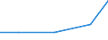 KN 90308910 /Exporte /Einheit = Mengen in Tonnen /Partnerland: Schweden /Meldeland: Europäische Union /90308910:Instrumente, Apparate und Ger„te zum Messen Oder Prfen Elektrischer Gr”ssen, Ohne Registriervorrichtung, fr Zivile Luftfahrzeuge, A.n.g.