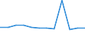 KN 90308980 /Exporte /Einheit = Preise (Euro/Tonne) /Partnerland: Deutschland /Meldeland: Europäische Union /90308980:Instrumente, Apparate und Ger„te zum Messen Oder Prfen Elektrischer Gr”áen, Ohne Registriervorrichtung, Nichtelektronisch, A.n.g.