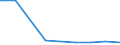 KN 90308980 /Exporte /Einheit = Preise (Euro/Tonne) /Partnerland: Daenemark /Meldeland: Europäische Union /90308980:Instrumente, Apparate und Ger„te zum Messen Oder Prfen Elektrischer Gr”áen, Ohne Registriervorrichtung, Nichtelektronisch, A.n.g.