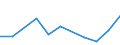 KN 90308980 /Exporte /Einheit = Preise (Euro/Tonne) /Partnerland: Norwegen /Meldeland: Europäische Union /90308980:Instrumente, Apparate und Ger„te zum Messen Oder Prfen Elektrischer Gr”áen, Ohne Registriervorrichtung, Nichtelektronisch, A.n.g.
