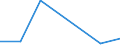 KN 90308980 /Exporte /Einheit = Preise (Euro/Tonne) /Partnerland: Finnland /Meldeland: Europäische Union /90308980:Instrumente, Apparate und Ger„te zum Messen Oder Prfen Elektrischer Gr”áen, Ohne Registriervorrichtung, Nichtelektronisch, A.n.g.