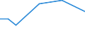 KN 90308980 /Exporte /Einheit = Preise (Euro/Tonne) /Partnerland: Slowakei /Meldeland: Europäische Union /90308980:Instrumente, Apparate und Ger„te zum Messen Oder Prfen Elektrischer Gr”áen, Ohne Registriervorrichtung, Nichtelektronisch, A.n.g.
