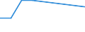 KN 90308980 /Exporte /Einheit = Preise (Euro/Tonne) /Partnerland: Albanien /Meldeland: Europäische Union /90308980:Instrumente, Apparate und Ger„te zum Messen Oder Prfen Elektrischer Gr”áen, Ohne Registriervorrichtung, Nichtelektronisch, A.n.g.