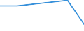 KN 90308980 /Exporte /Einheit = Preise (Euro/Tonne) /Partnerland: Serbien /Meldeland: Europäische Union /90308980:Instrumente, Apparate und Ger„te zum Messen Oder Prfen Elektrischer Gr”áen, Ohne Registriervorrichtung, Nichtelektronisch, A.n.g.