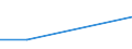 KN 90308980 /Exporte /Einheit = Preise (Euro/Tonne) /Partnerland: Gabun /Meldeland: Europäische Union /90308980:Instrumente, Apparate und Ger„te zum Messen Oder Prfen Elektrischer Gr”áen, Ohne Registriervorrichtung, Nichtelektronisch, A.n.g.