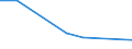 KN 90308980 /Exporte /Einheit = Preise (Euro/Tonne) /Partnerland: Kolumbien /Meldeland: Europäische Union /90308980:Instrumente, Apparate und Ger„te zum Messen Oder Prfen Elektrischer Gr”áen, Ohne Registriervorrichtung, Nichtelektronisch, A.n.g.