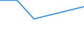 KN 90308980 /Exporte /Einheit = Preise (Euro/Tonne) /Partnerland: Syrien /Meldeland: Europäische Union /90308980:Instrumente, Apparate und Ger„te zum Messen Oder Prfen Elektrischer Gr”áen, Ohne Registriervorrichtung, Nichtelektronisch, A.n.g.