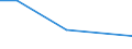 KN 90308980 /Exporte /Einheit = Preise (Euro/Tonne) /Partnerland: Bahrain /Meldeland: Europäische Union /90308980:Instrumente, Apparate und Ger„te zum Messen Oder Prfen Elektrischer Gr”áen, Ohne Registriervorrichtung, Nichtelektronisch, A.n.g.