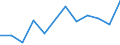 KN 90308980 /Exporte /Einheit = Preise (Euro/Tonne) /Partnerland: Vereinigte Arabische Emirate /Meldeland: Europäische Union /90308980:Instrumente, Apparate und Ger„te zum Messen Oder Prfen Elektrischer Gr”áen, Ohne Registriervorrichtung, Nichtelektronisch, A.n.g.